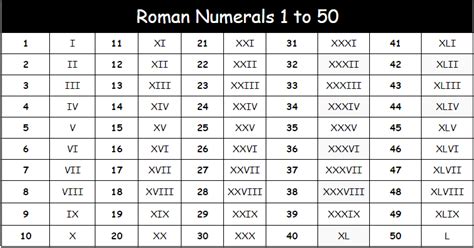 1 50 roman numerals.